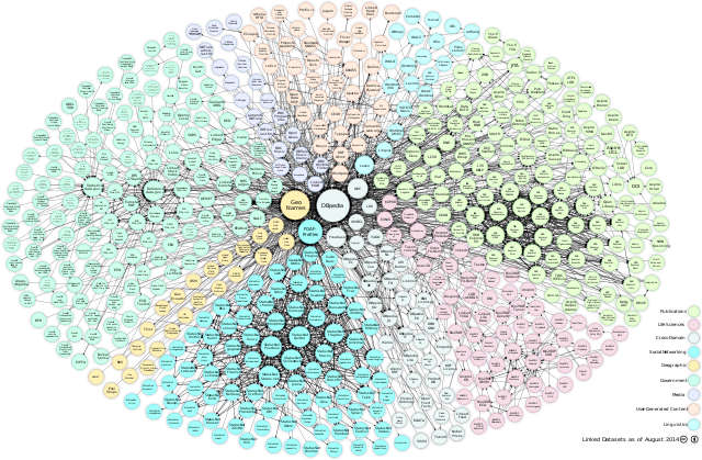 The Next Web of Open Linked Data